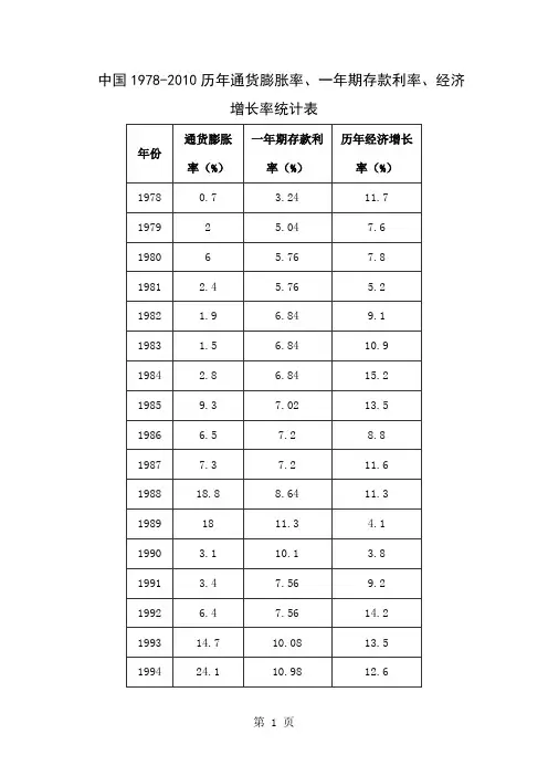 1978-2019中国经济增长数据-3页word资料