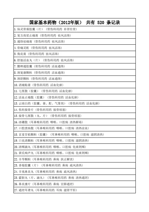 2012年国家基药目录(520)
