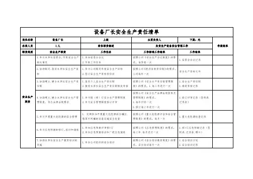 设备厂长安全生产责任清单