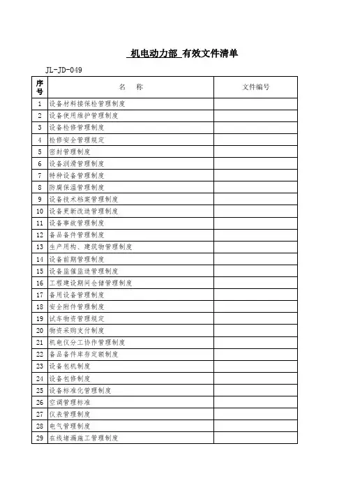 设备管理有效文件清单和记录表格清单