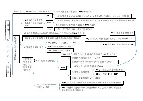 文化生活第四单元九、十课复习知识框架(2013新版教材)
