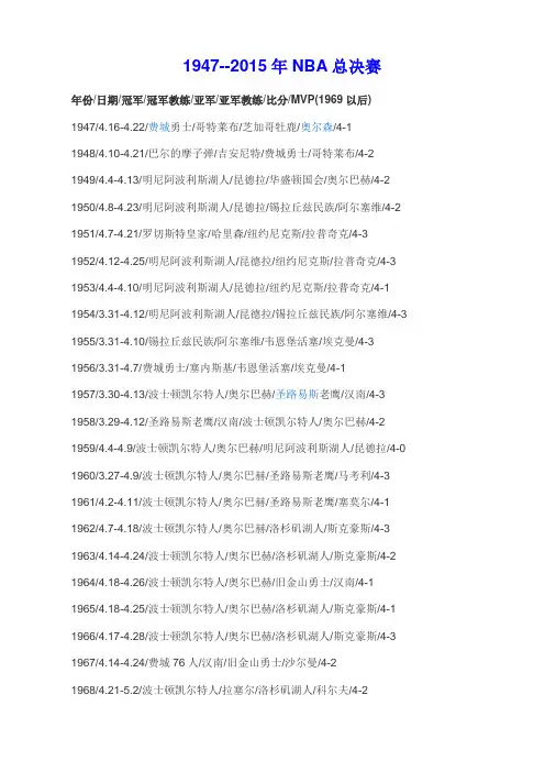 1947--2015年NBA总决赛