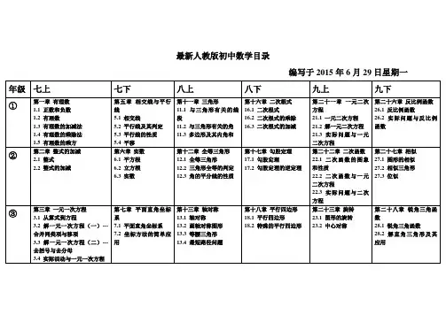 最新人教版初中数学目录