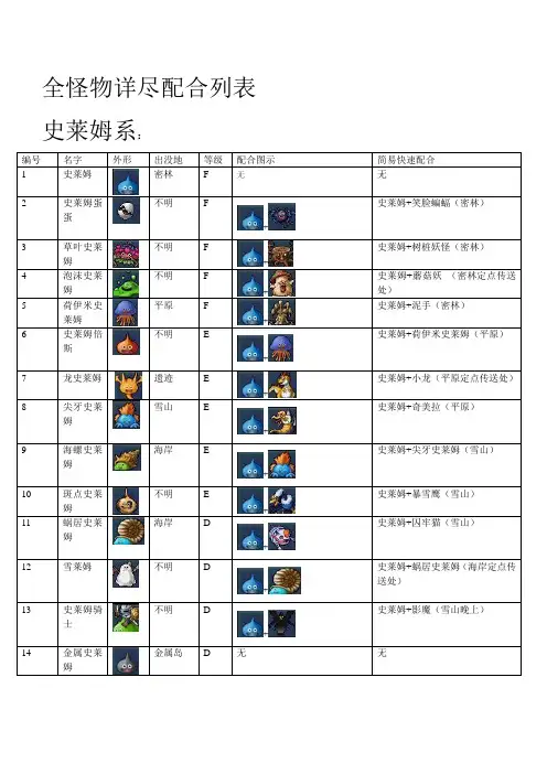 勇者斗恶龙怪兽篇Joker 全怪物详尽配合列表