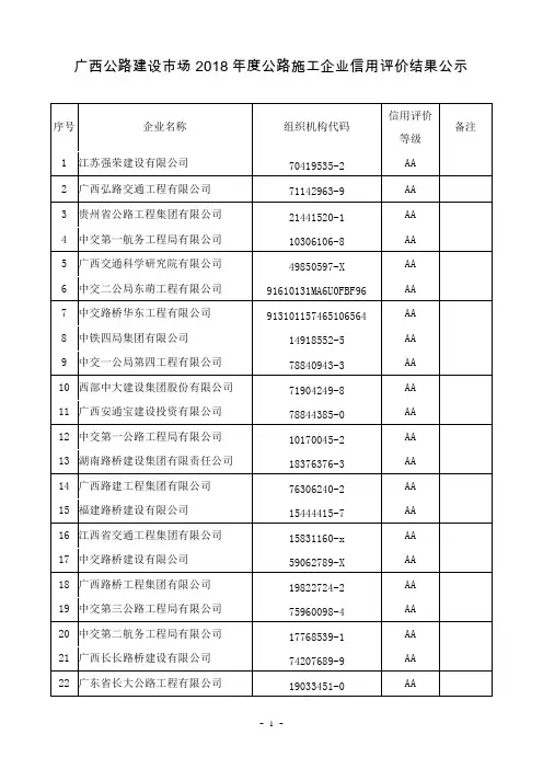 广西公路建设市场2018年度公路施工企业信用评价结果公示