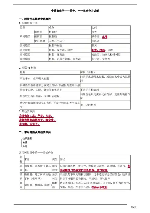 中药鉴定学——第十、十一单元合并讲解(初级中药士考试-专业知识[4页])