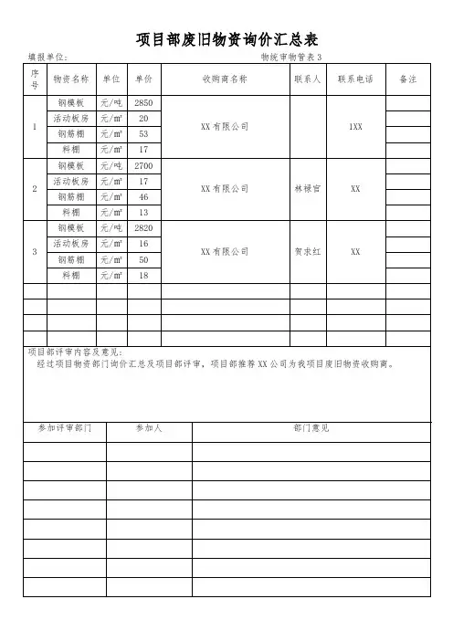 项目部废旧物资询价汇总表