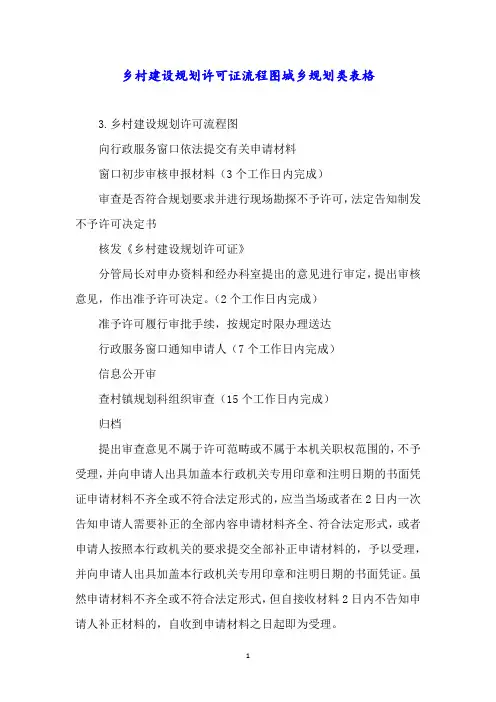 乡村建设规划许可证流程图城乡规划类表格