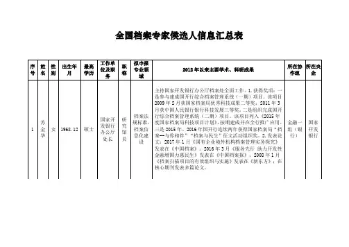 全国档案专家候选人信息汇总表.doc