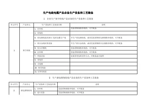 生产电线电缆产品必备生产设备和工艺装备（PDF）