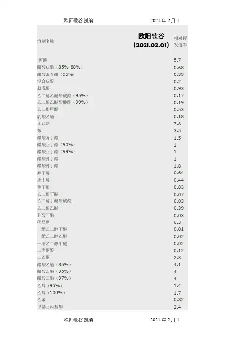 常用溶剂挥发速率之欧阳歌谷创编