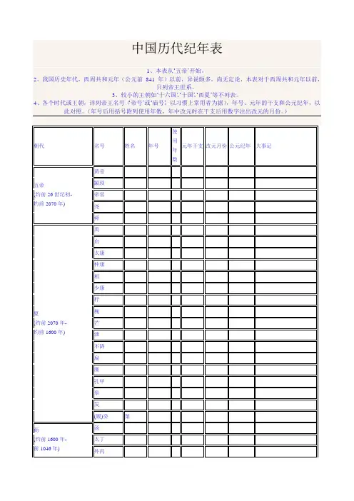 中国公历年对照表[1]
