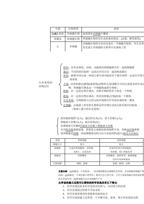 高中生物全套复习框架学案(新人教版必修1)