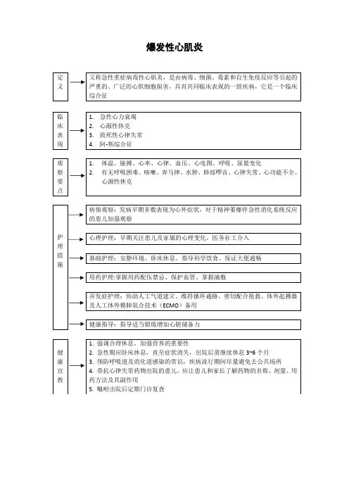 爆发性心肌炎护理常规