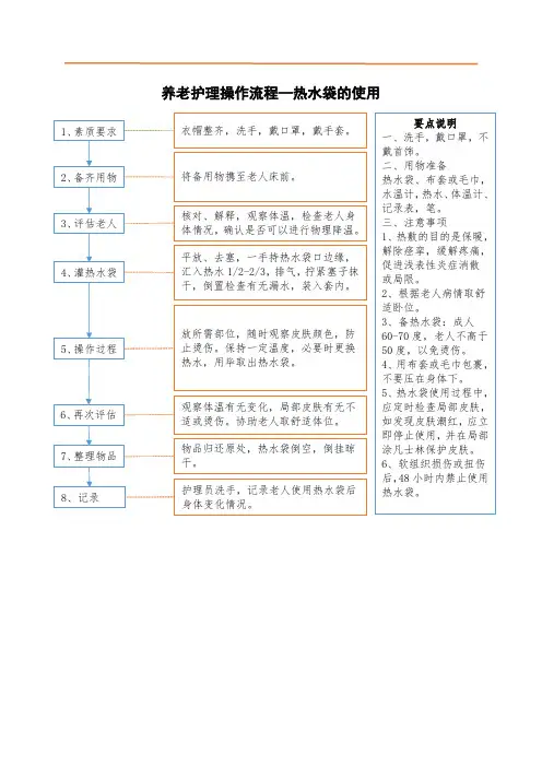 养老护理照料流程—热水袋的使用
