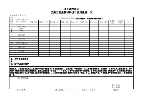 已完工程主要材料设计应耗量统计表