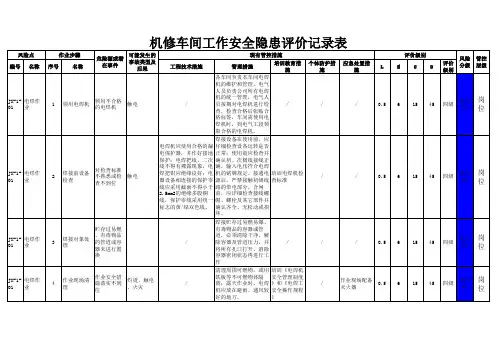 机修车间工作安全隐患评价记录表