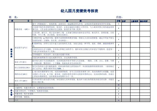 幼儿园月度绩效考核表