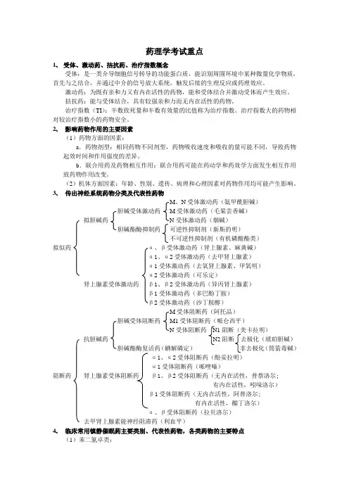 药理学考试重点