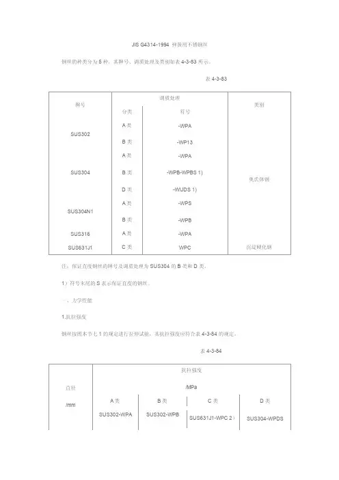 JIS_G4314-1994_弹簧用不锈钢丝