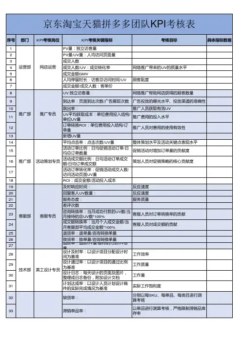 京东淘宝天猫拼多多团队运营店长KPI考核表