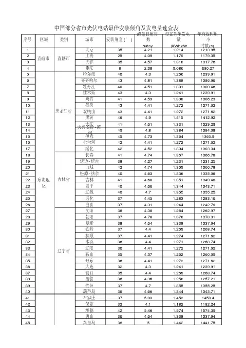 中国部分省市光伏电站最佳安装倾角及发电量速查表