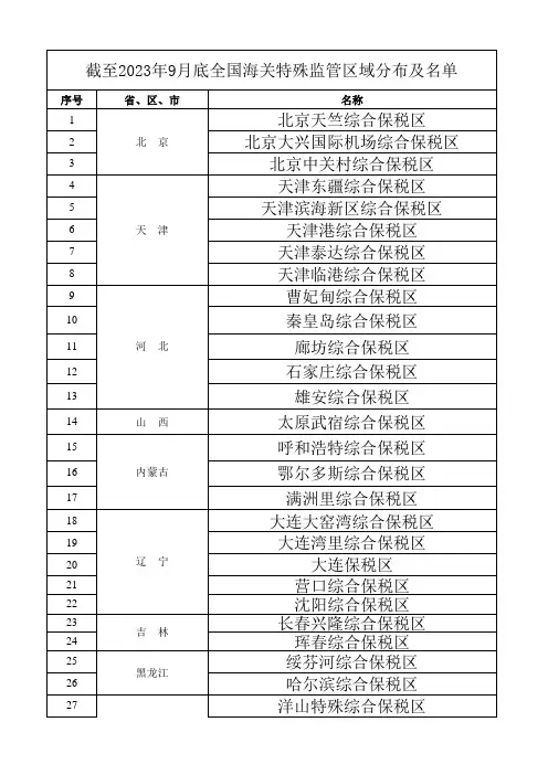 全国21个自贸区占地面积及定位
