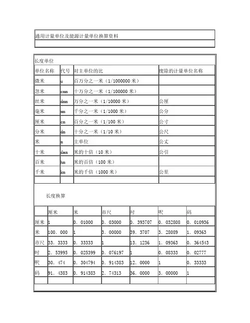 通用计量单位及能源计量单位换算资料