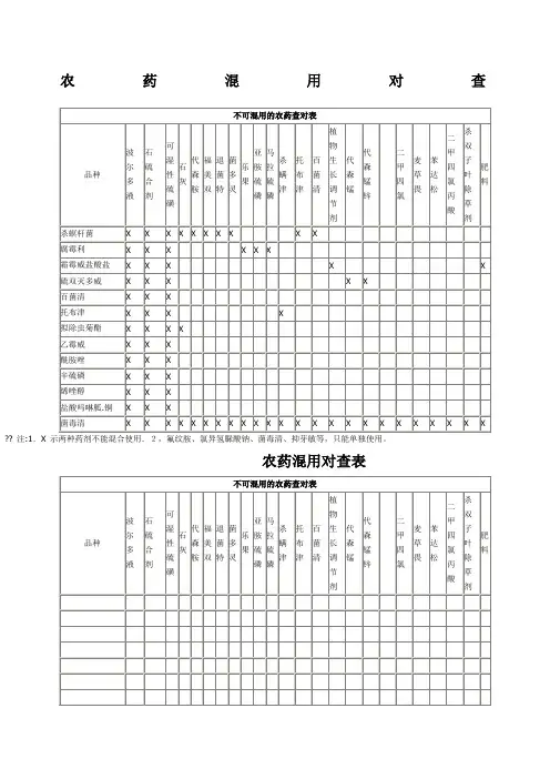 农药混用对查表