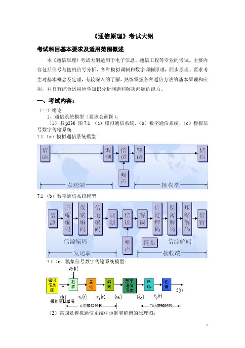 《通信原理》考试大纲-5-15