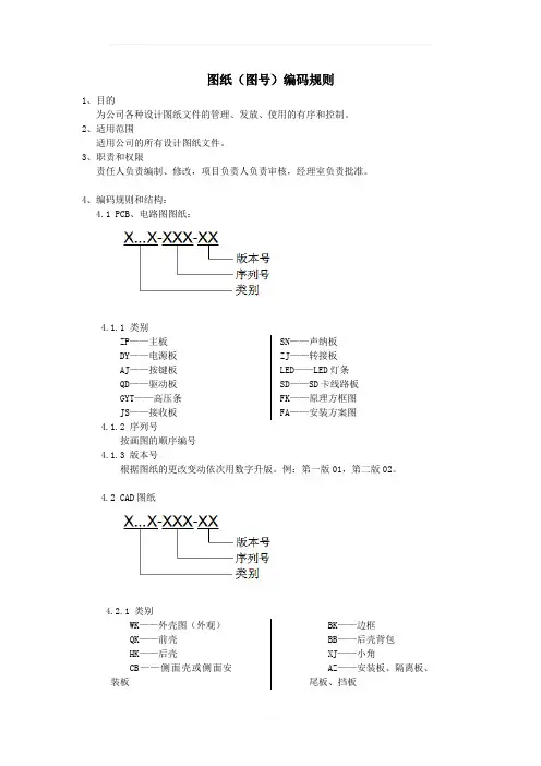图纸(图号)编码规则