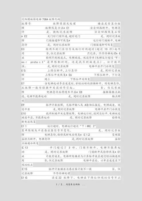 708电梯故障代码(精选干货)