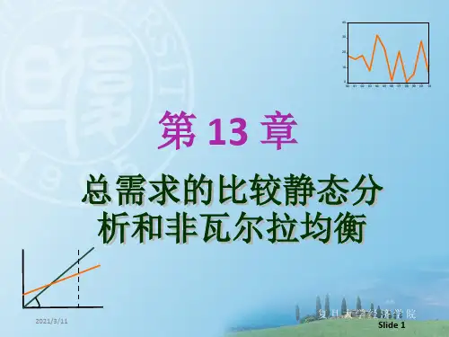 复旦袁志刚宏观13--总需求比较静态分析和非瓦尔拉均衡