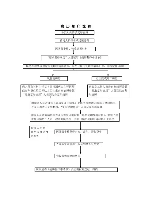 病历复印流程