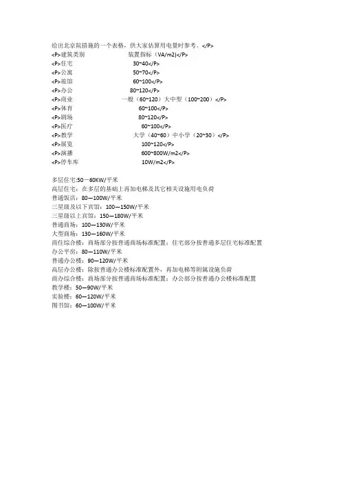 用电指标