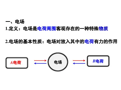 电场强度   课件