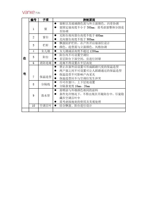 住宅外立面设计原则