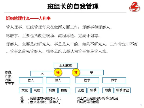 班长能力提升自我管理课件