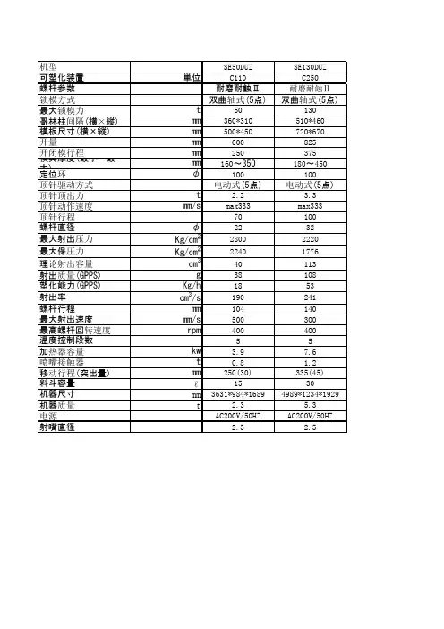 住友注塑机参数