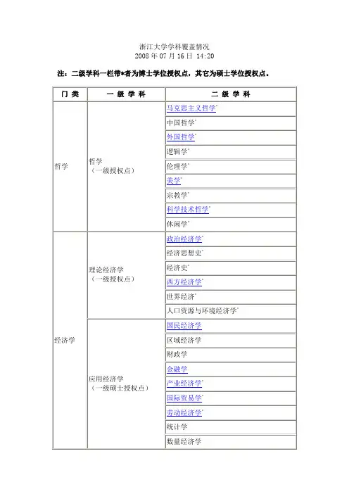 浙江大学学科覆盖情况