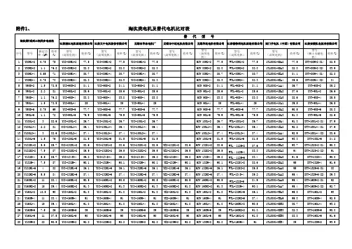 淘汰类电机替代型号