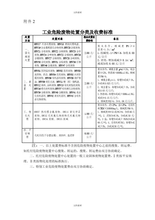 废物处置分类及收费标准
