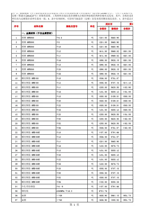 湖北省2018年第一期湖北省各市、州工程材料市场信息价