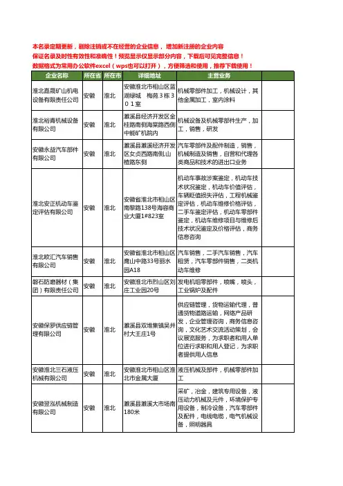 新版安徽省淮北零部件工商企业公司商家名录名单联系方式大全34家