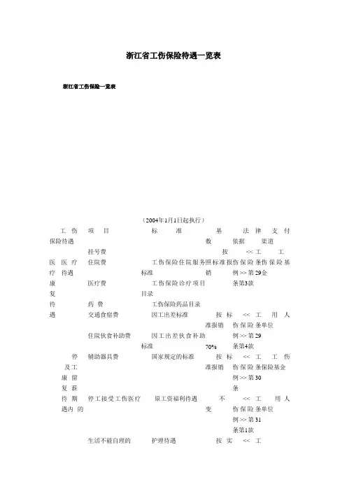浙江省工伤保险待遇一览表