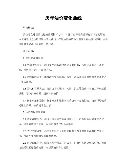 历年油价变化曲线