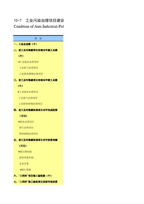 陕西省西安市2019统计年鉴数据：10-7 工业污染治理项目建设情况(2018年)