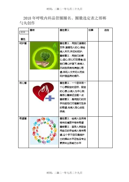 品管圈,圈徽及圈名选定