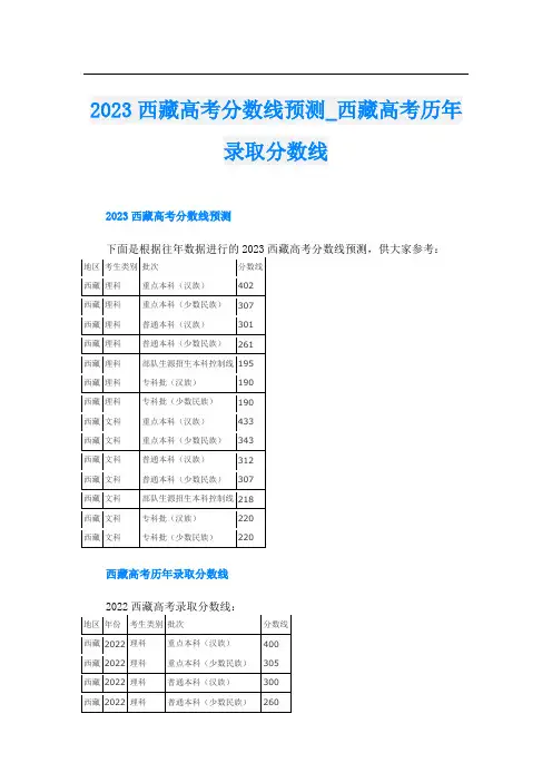 2023西藏高考分数线预测_西藏高考历年录取分数线