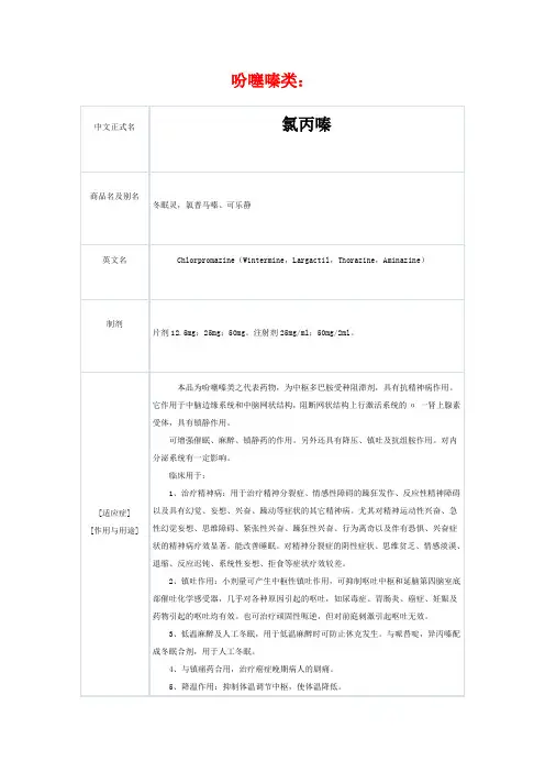 精神科药物说明总汇